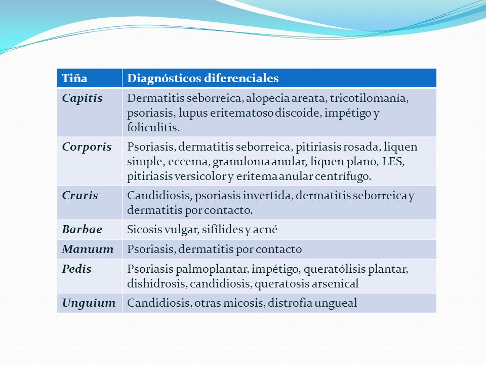 Quitar la irritación a la eccema